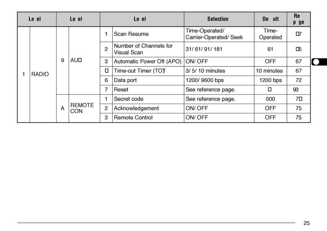 Kenwood TM-V708A instruction manual Automatic Power Off APO, Acknowledgement, Remote Control 