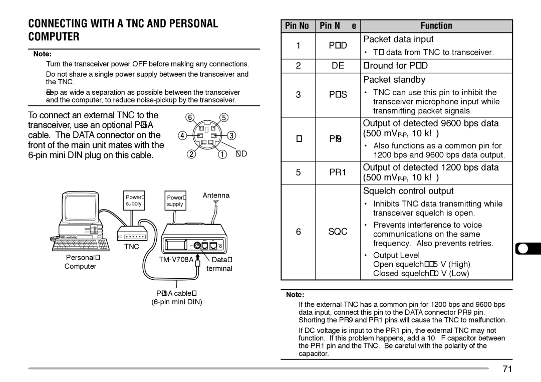 Kenwood TM-V708A instruction manual Connecting with a TNC and Personal Computer, Function 