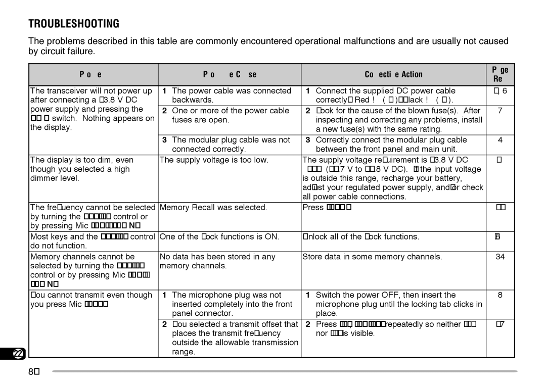 Kenwood TM-V708A instruction manual Troubleshooting, Problem Probable Cause Corrective Action 