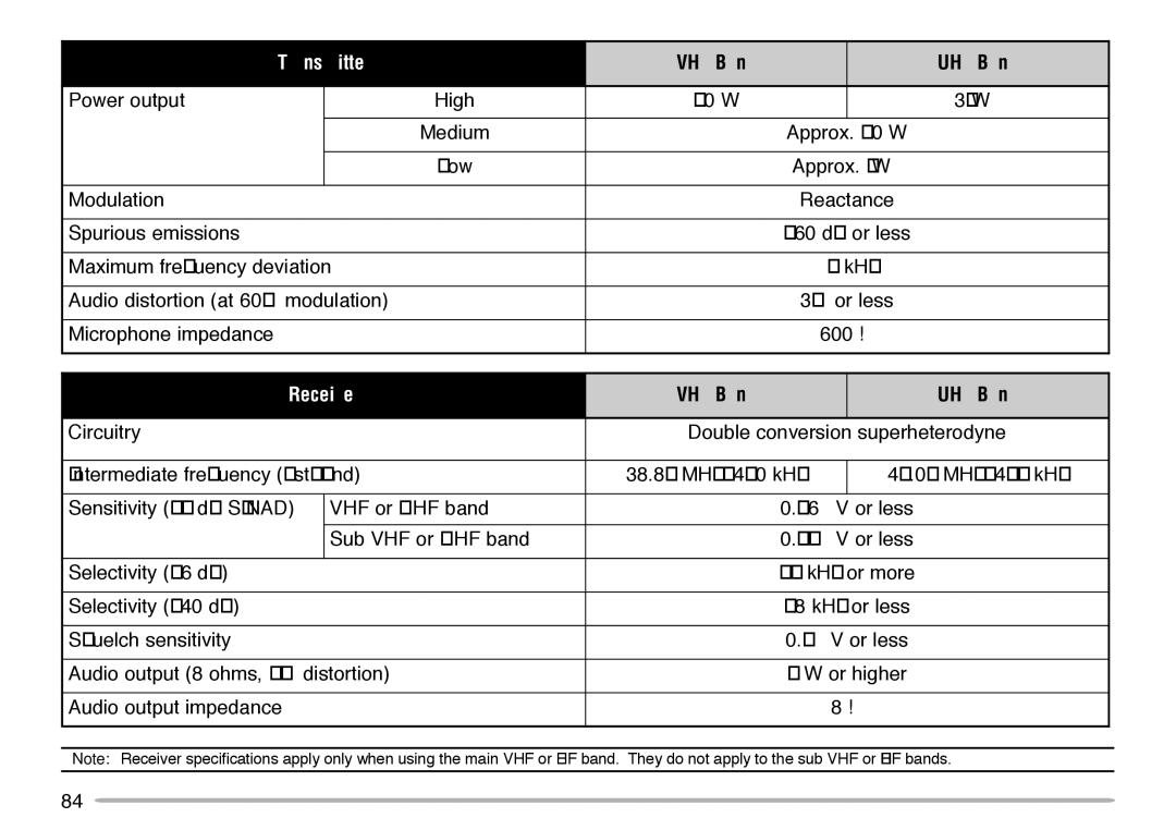 Kenwood TM-V708A instruction manual Transmitter 