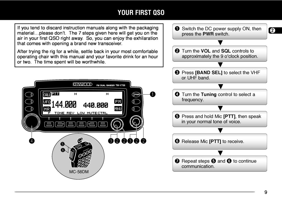 Kenwood TM-V708A instruction manual Your First Qso, ewwew w 