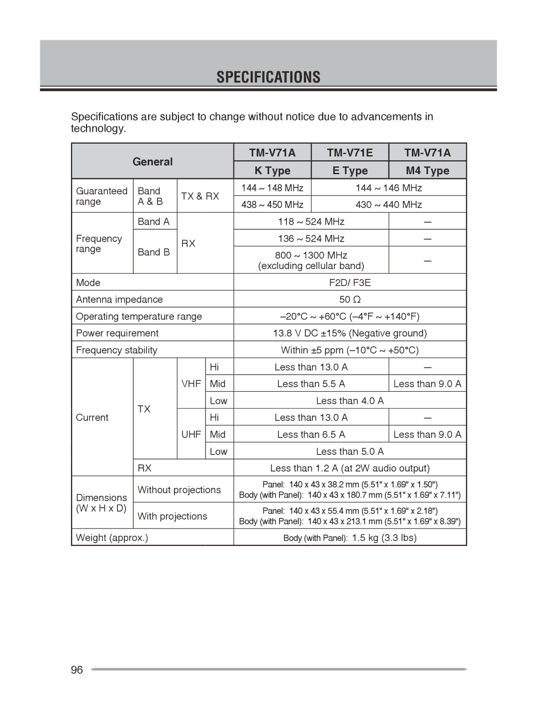 Kenwood TM-V71E, TM-V71A instruction manual Specifications, General, Type M4 Type 