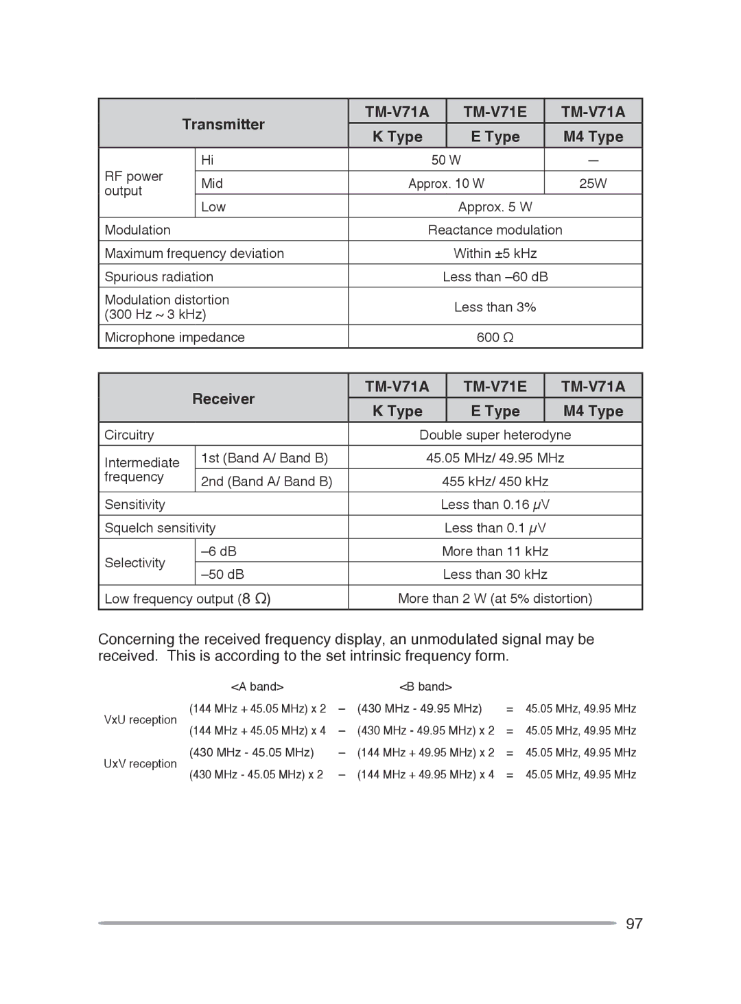 Kenwood TM-V71A, TM-V71E instruction manual Transmitter, Receiver 