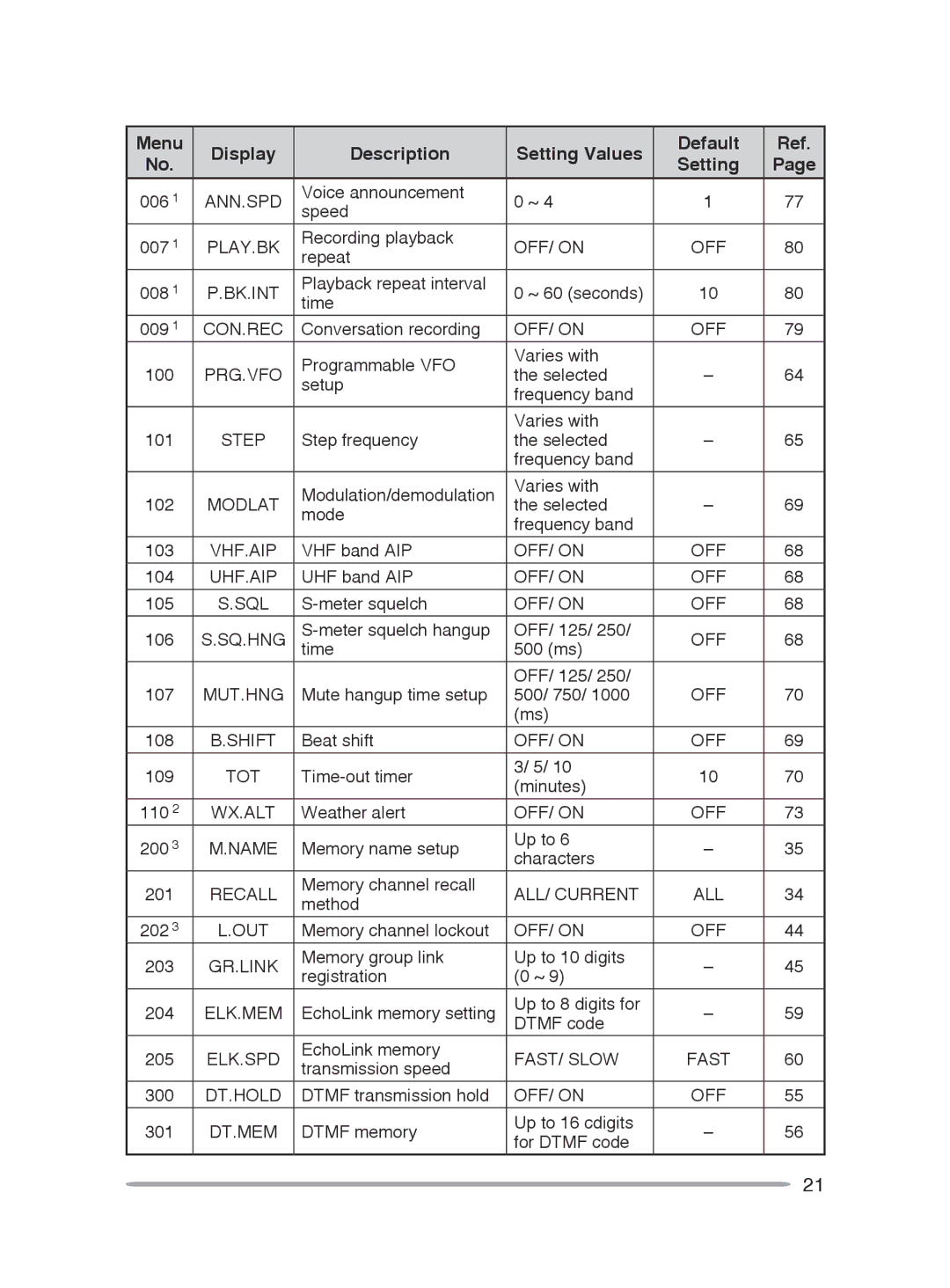 Kenwood TM-V71A, TM-V71E instruction manual Ann.Spd 