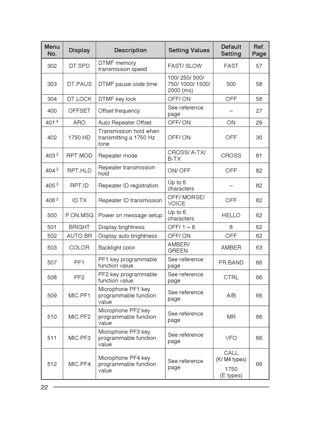 Kenwood TM-V71E, TM-V71A instruction manual Dt.Spd 