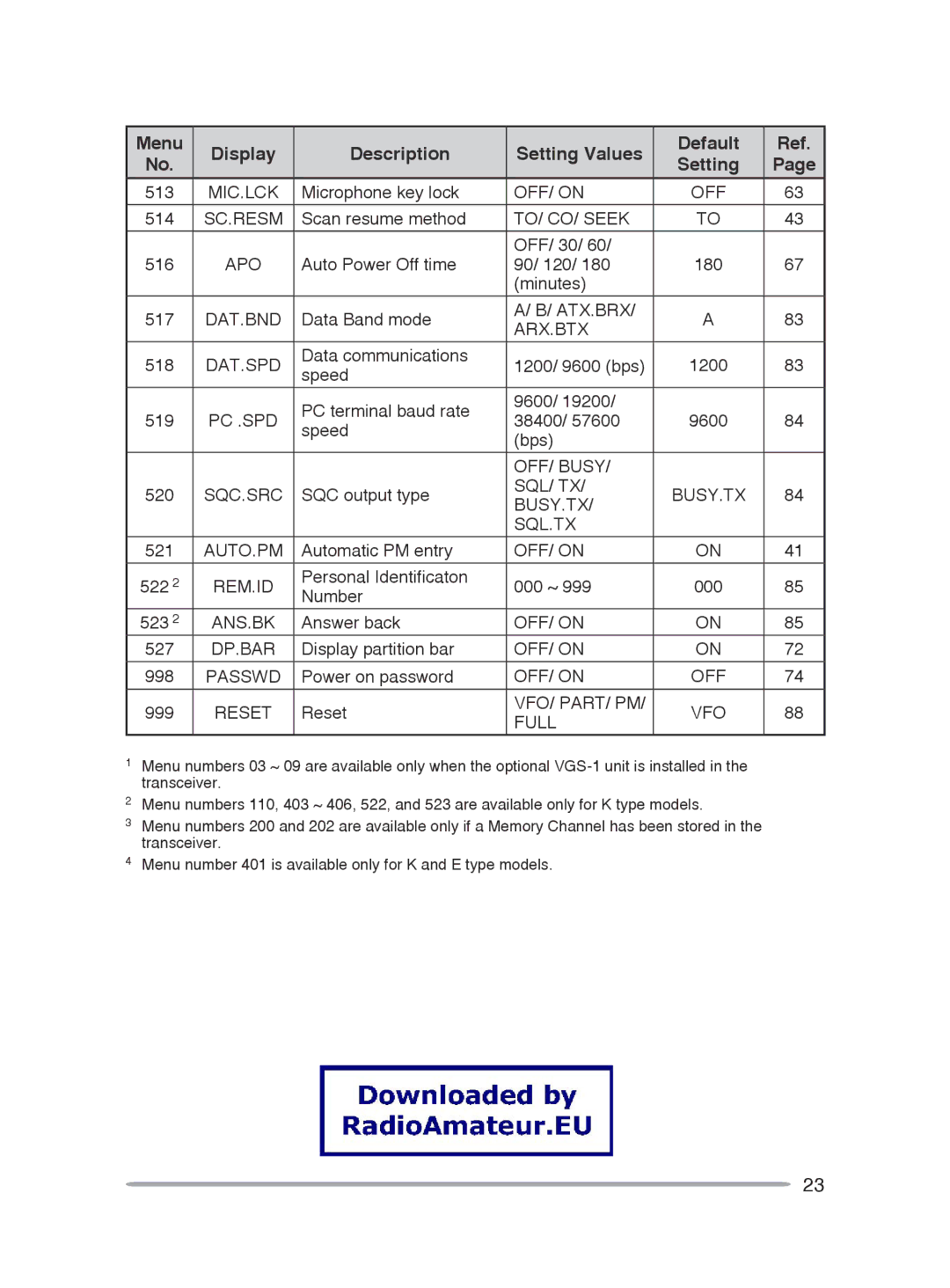 Kenwood TM-V71A, TM-V71E instruction manual Mic.Lck 