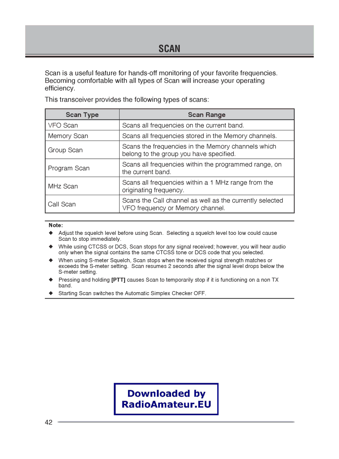 Kenwood TM-V71E, TM-V71A instruction manual Scan Type Scan Range 