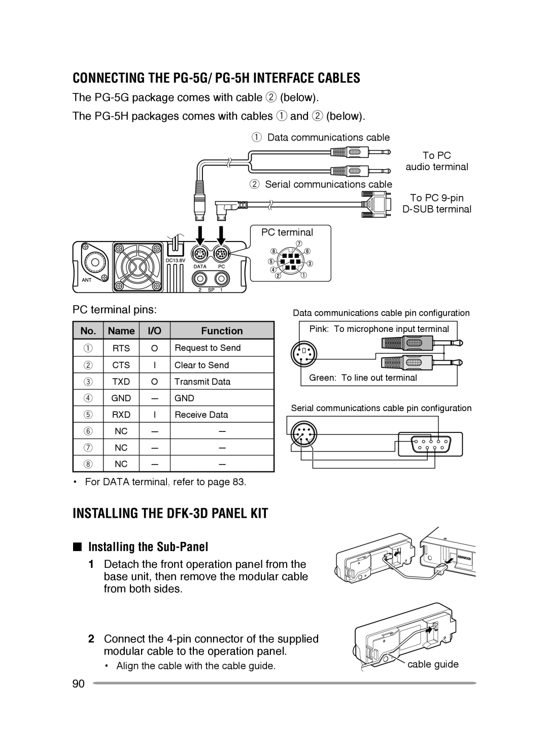 Kenwood TM-V71E Connecting the PG-5G/ PG-5H interface cables, Installing the DFK-3D panel kit, Installing the Sub-Panel 