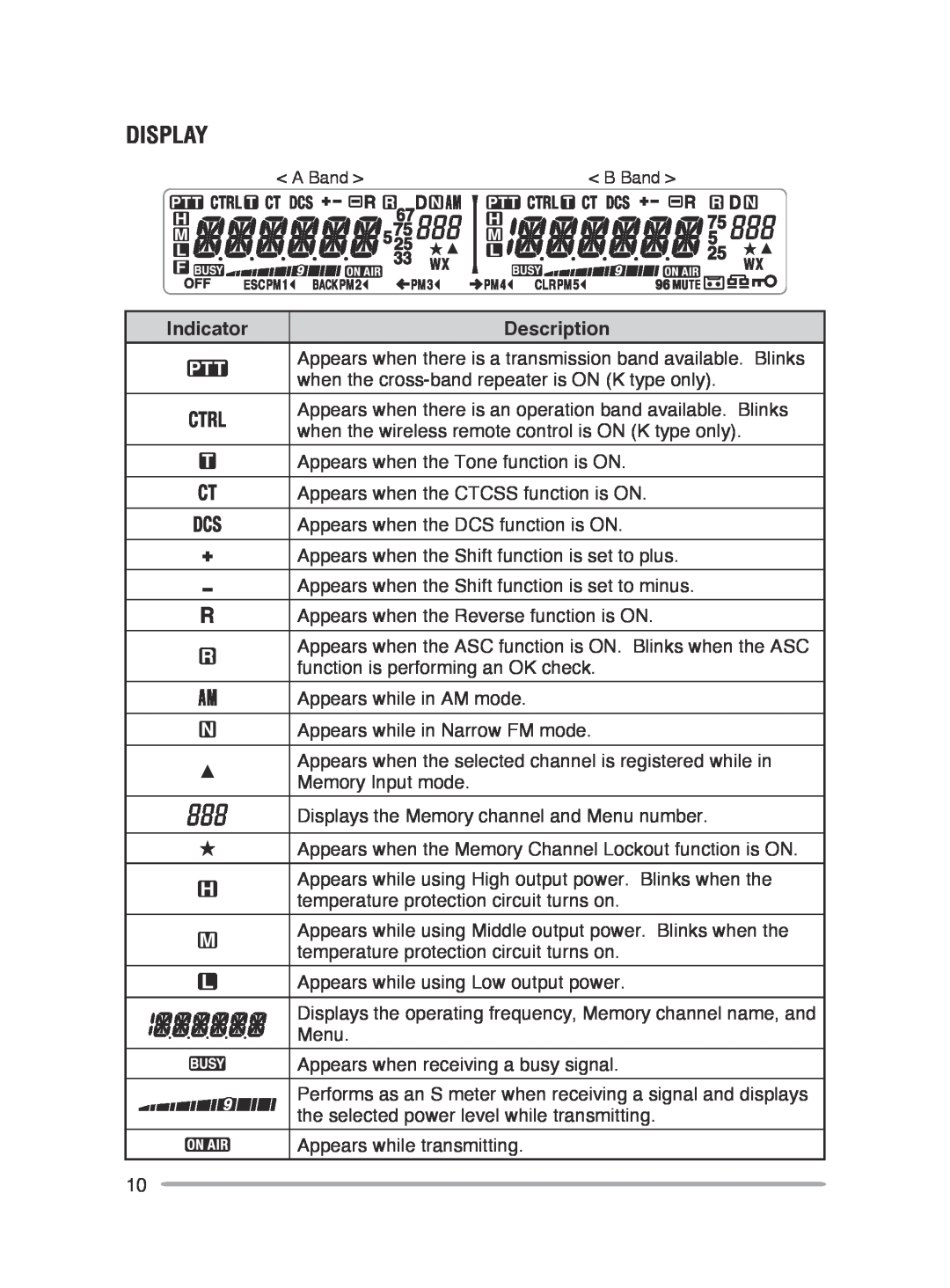Kenwood TM-V71E, TM-V71A instruction manual Display, Indicator, Description 