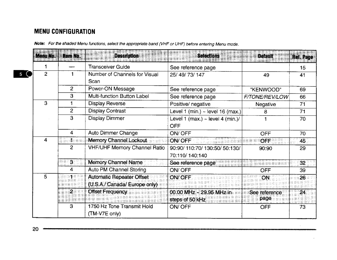 Kenwood TM-V7A, TM-V7E manual 