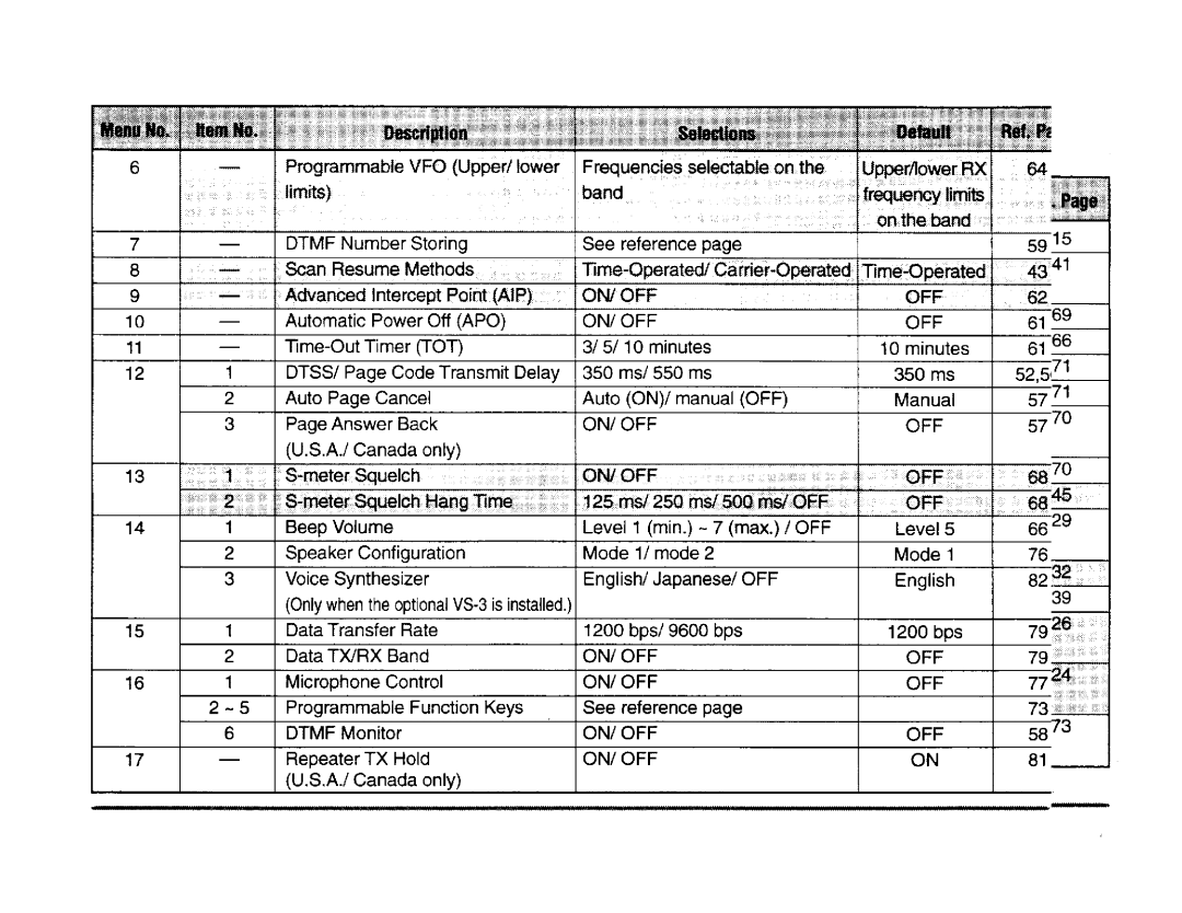 Kenwood TM-V7E, TM-V7A manual 