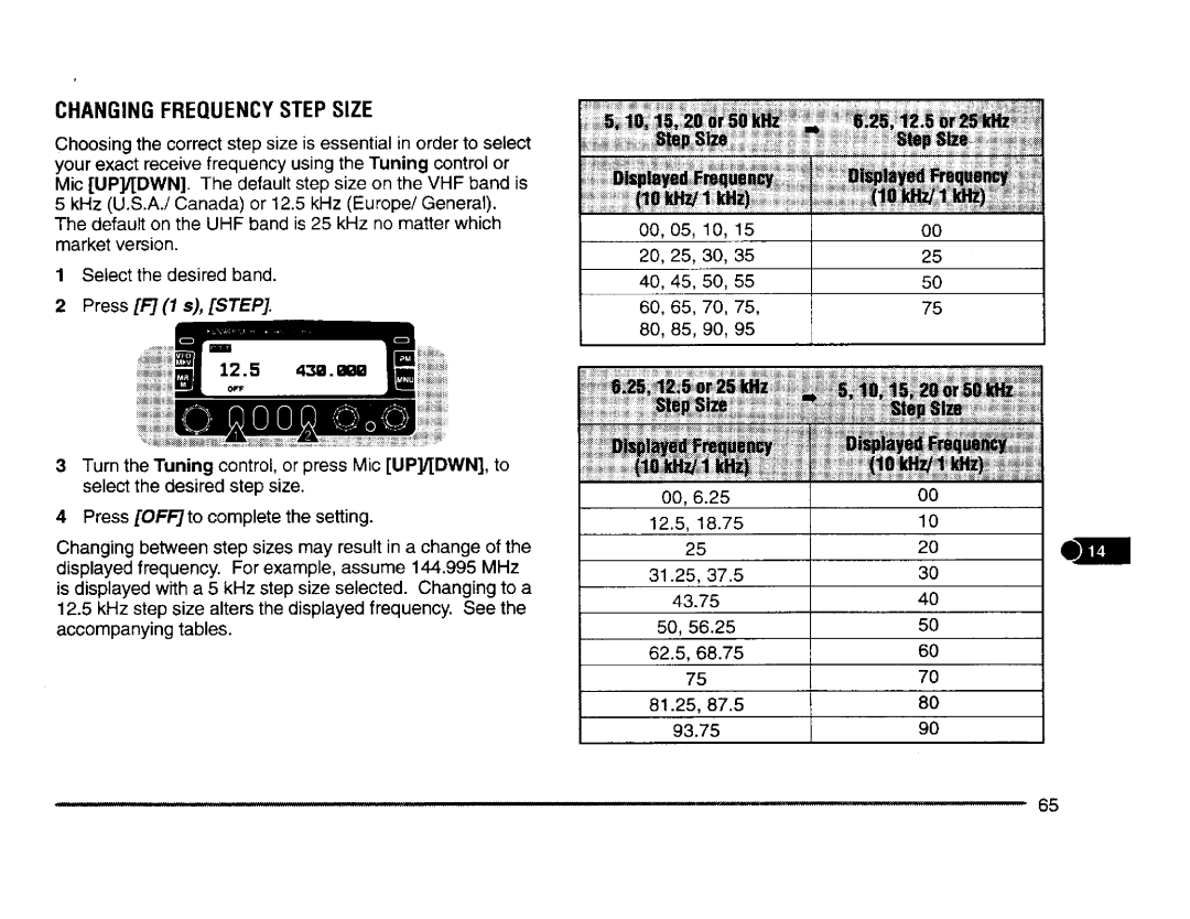 Kenwood TM-V7E, TM-V7A manual 