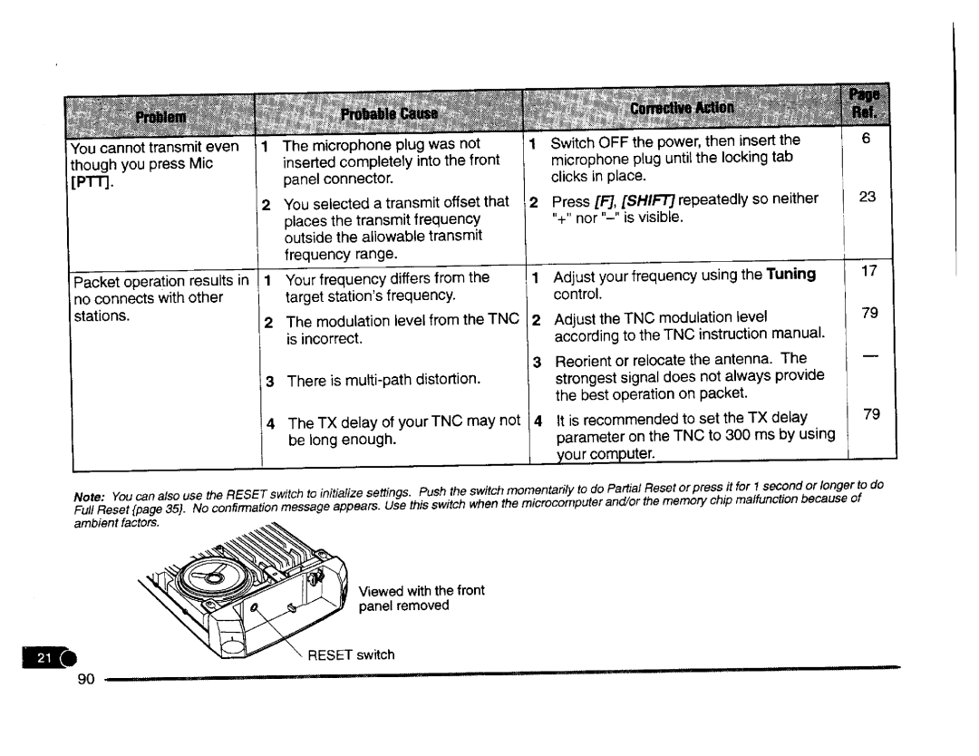 Kenwood TM-V7A, TM-V7E manual 