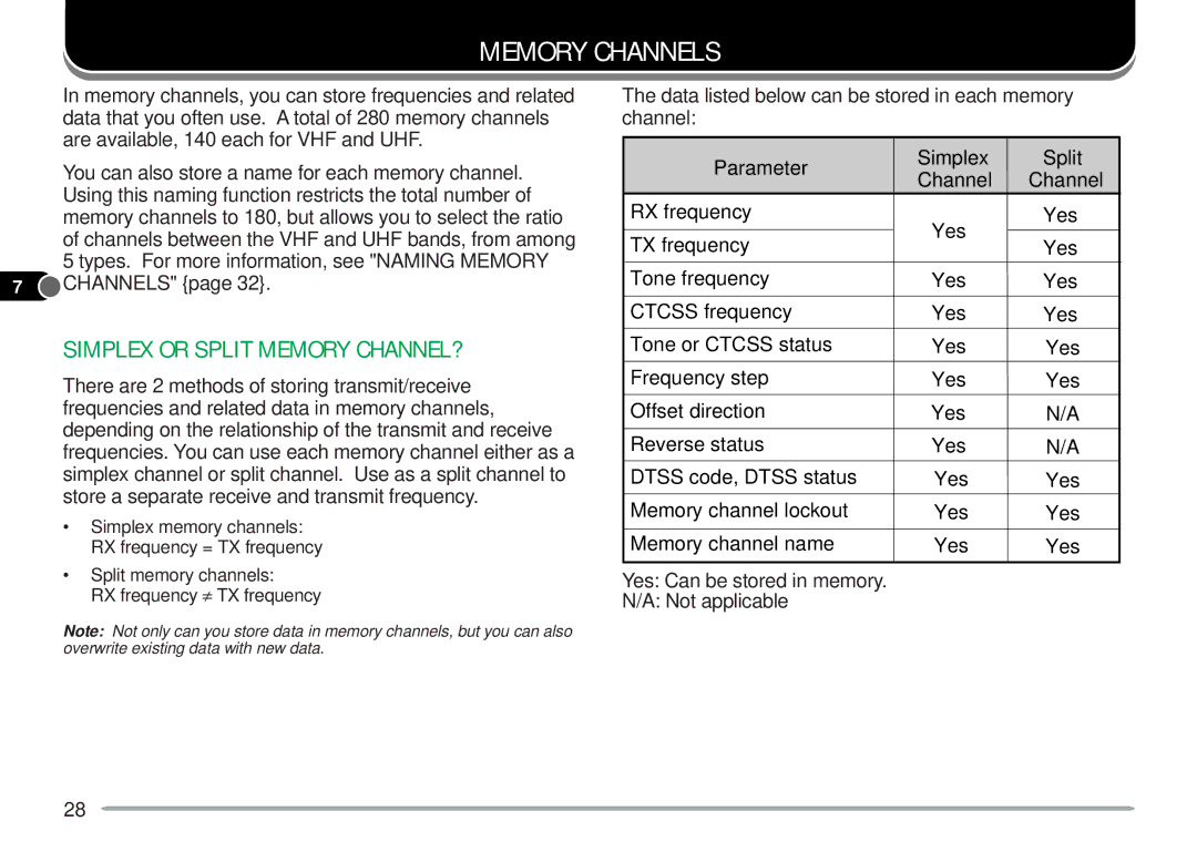 Kenwood TM-V7A instruction manual Memory Channels, Simplex or Split Memory CHANNEL?, Parameter Simplex Split 