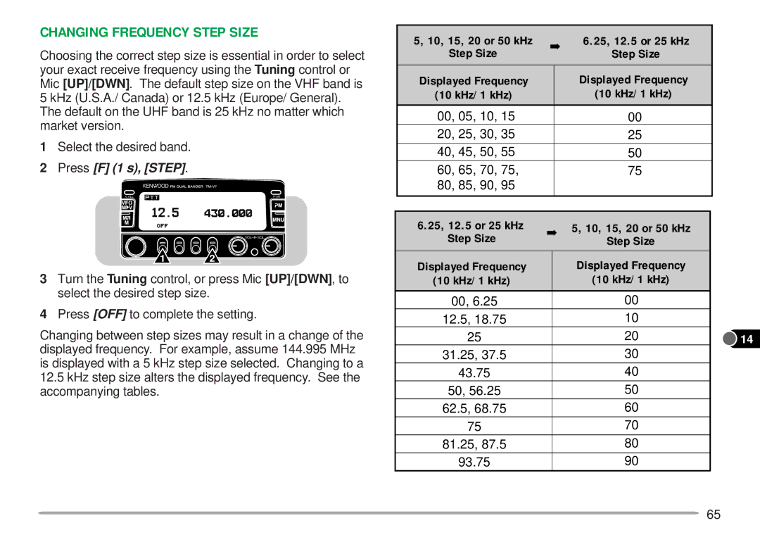 Kenwood TM-V7A Changing Frequency Step Size, 10, 15, 20 or 50 kHz 25, 12.5 or 25 kHz, Displayed Frequency 