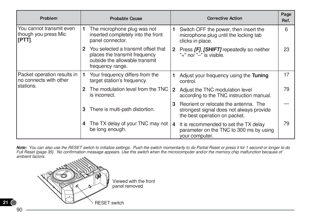 Kenwood TM-V7A instruction manual Ptt 