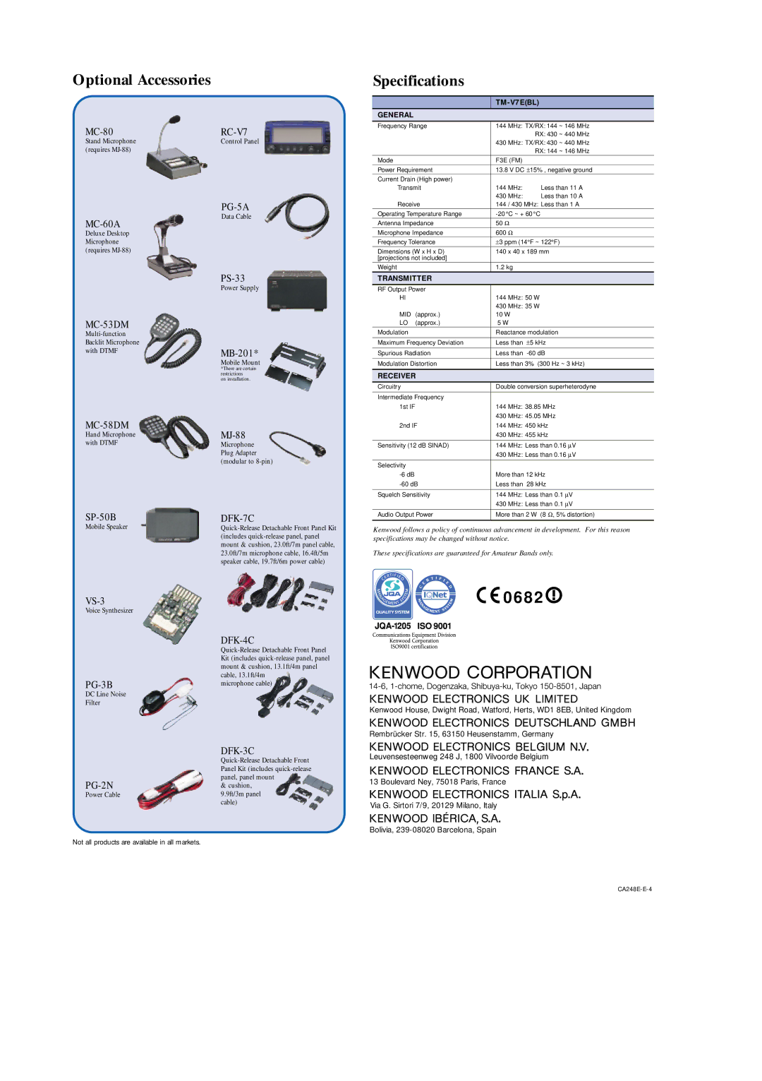 Kenwood TM-V7E(BL) manual 0682 