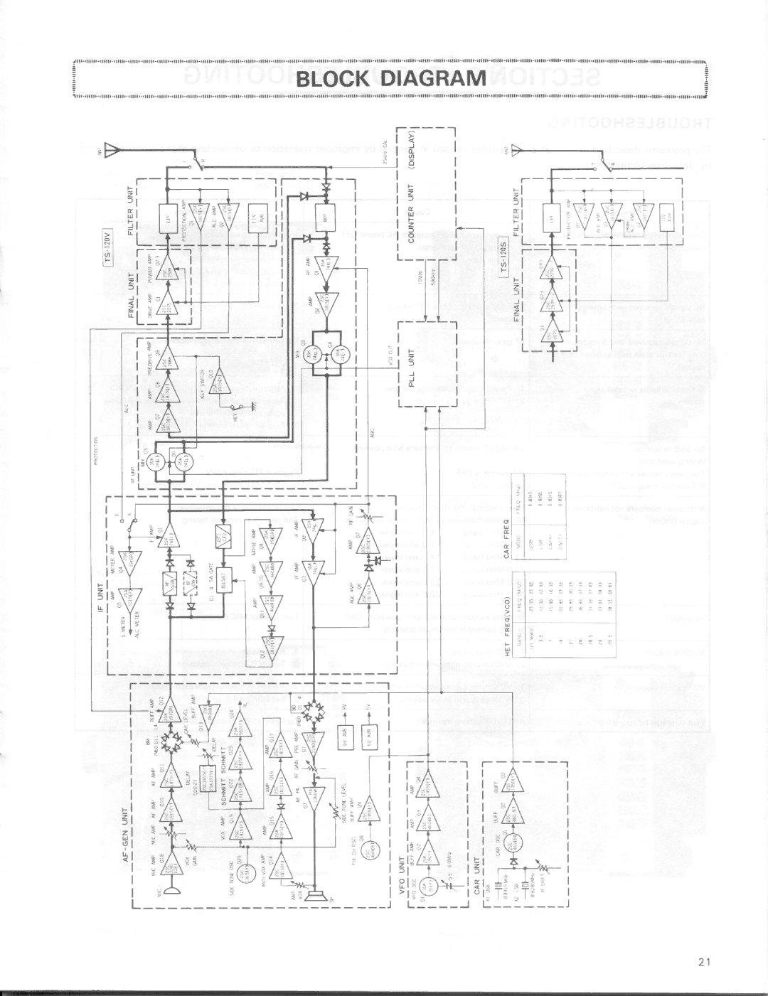 Kenwood TS-120S, TS-120V manual 