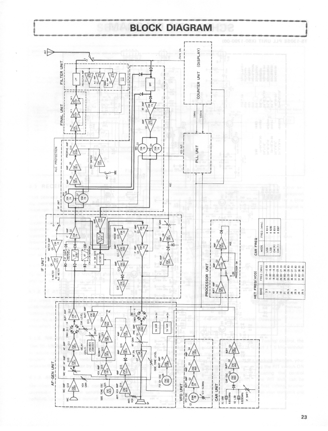 Kenwood TS-130SE manual 