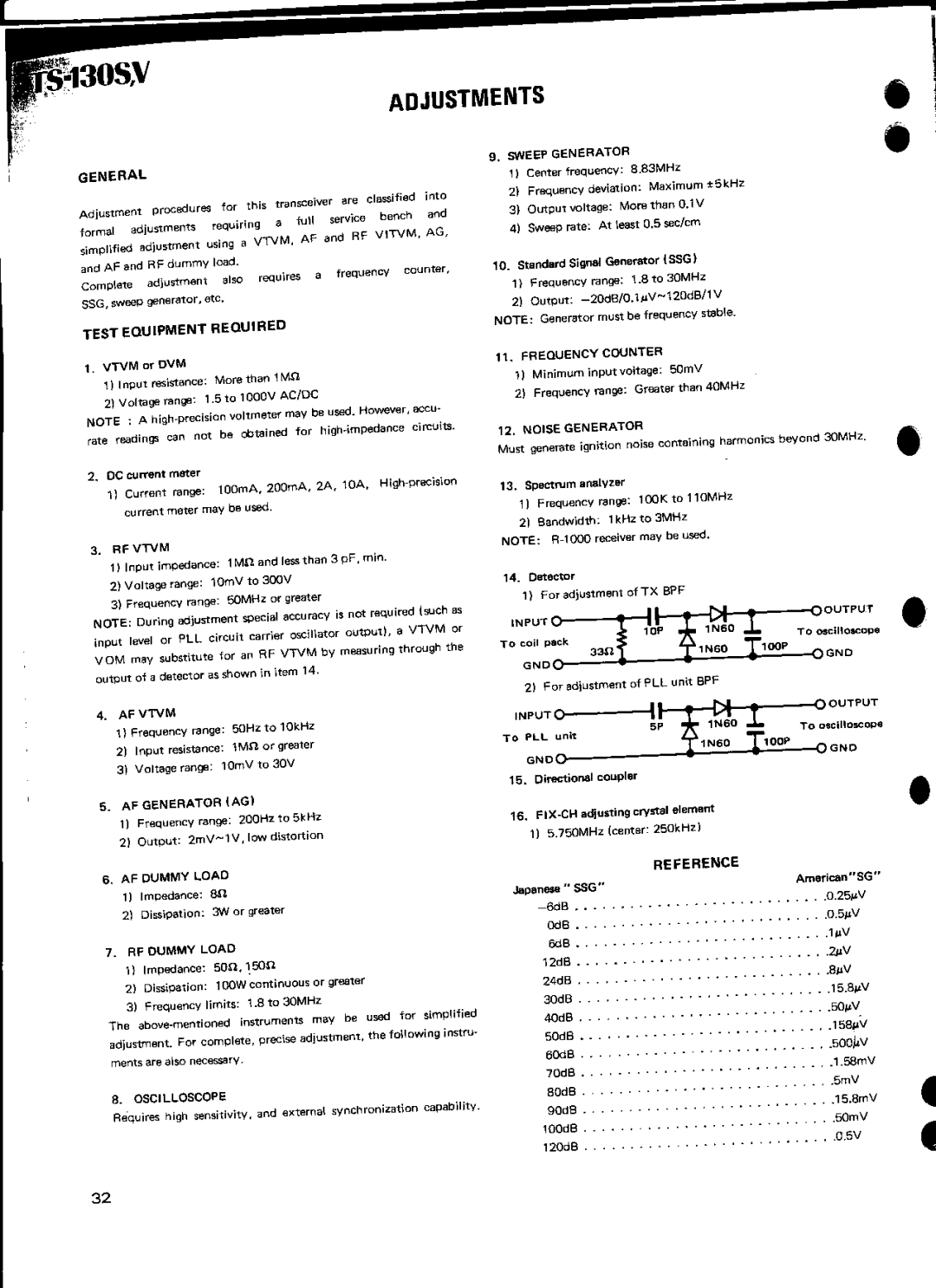 Kenwood TS-130V manual 