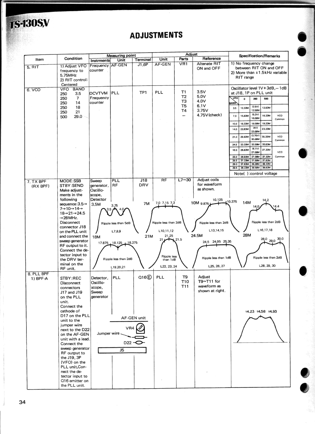 Kenwood TS-130V manual 