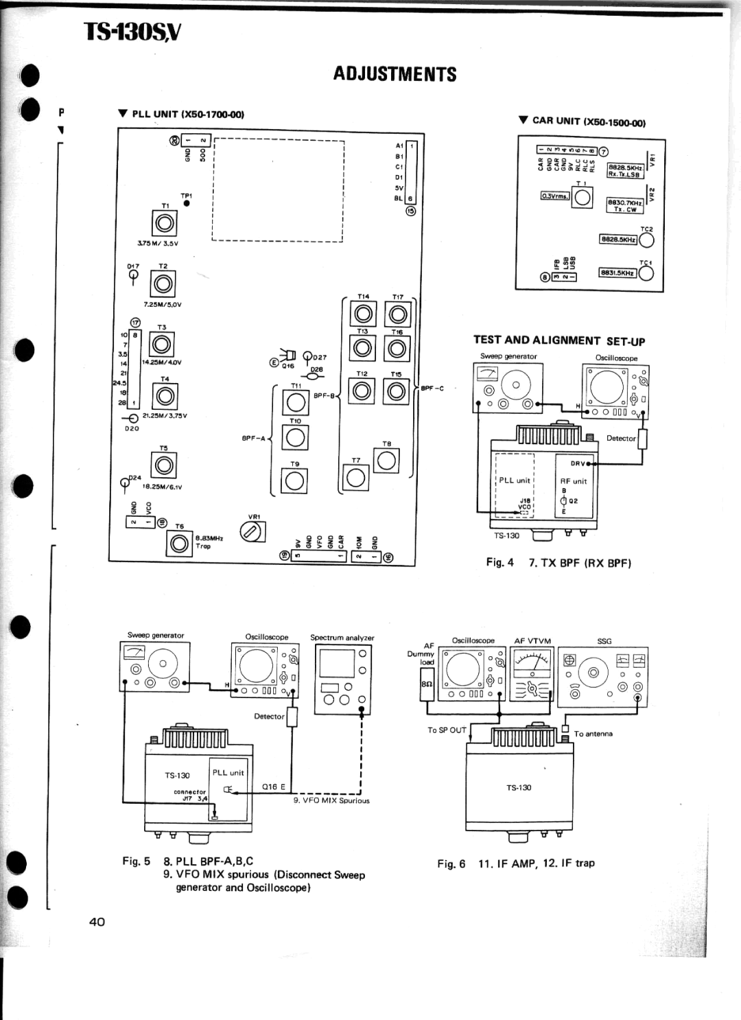 Kenwood TS-130V manual 