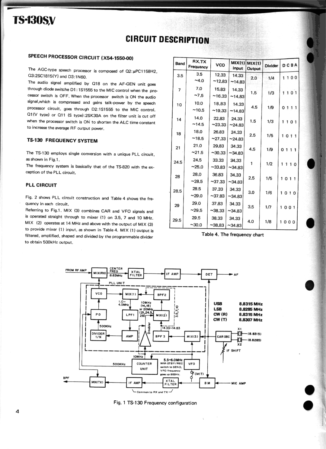 Kenwood TS-130V manual 