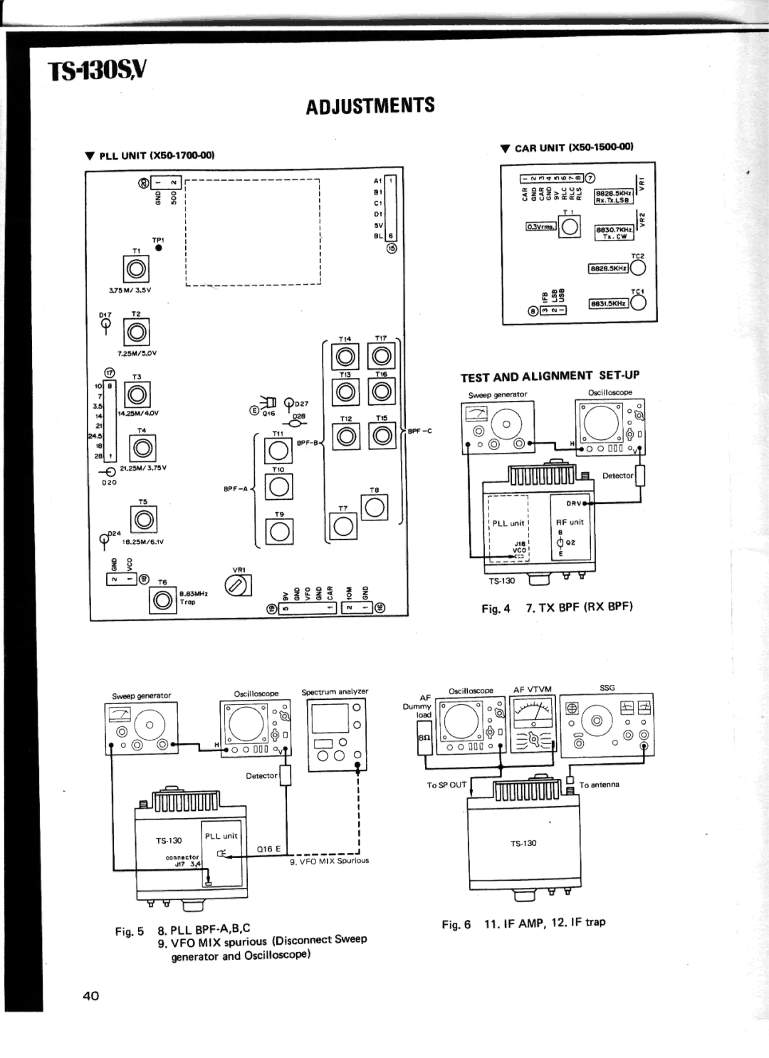 Kenwood TS-130V manual 