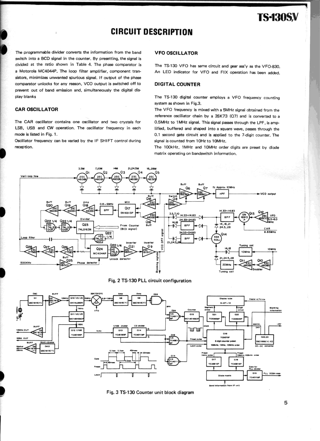 Kenwood TS-130V manual 