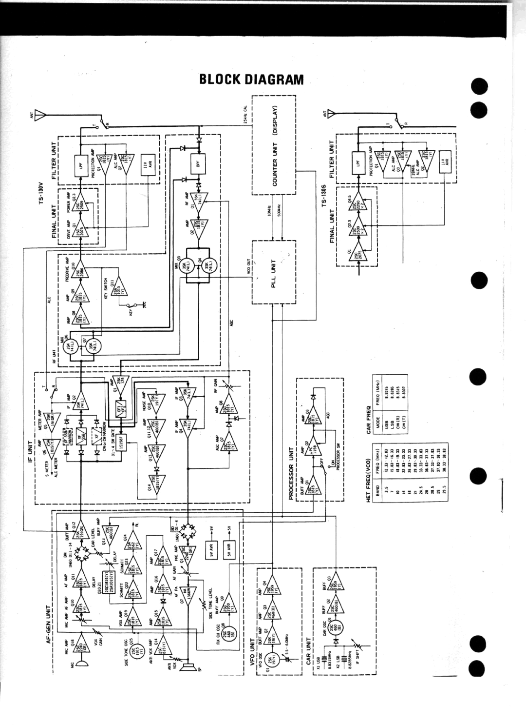 Kenwood TS-130V manual 