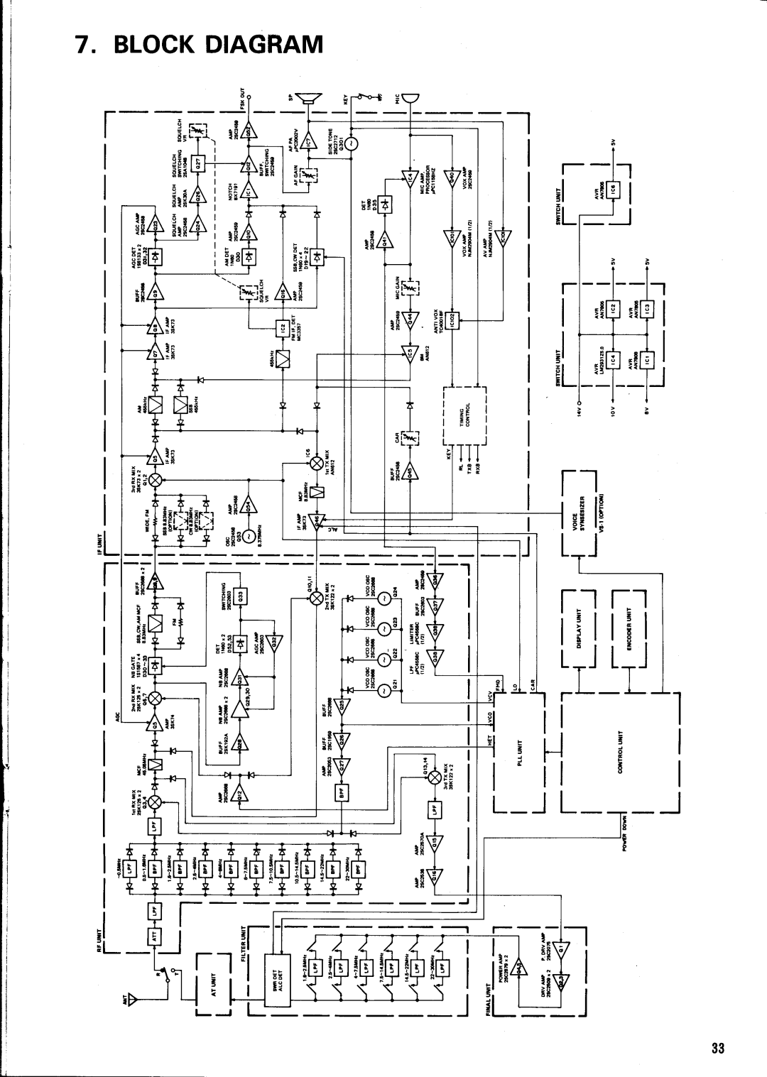 Kenwood TS-440S manual 