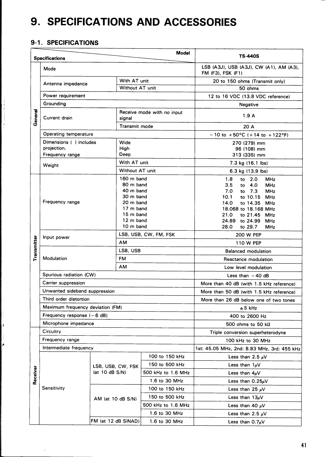 Kenwood TS-440S manual 