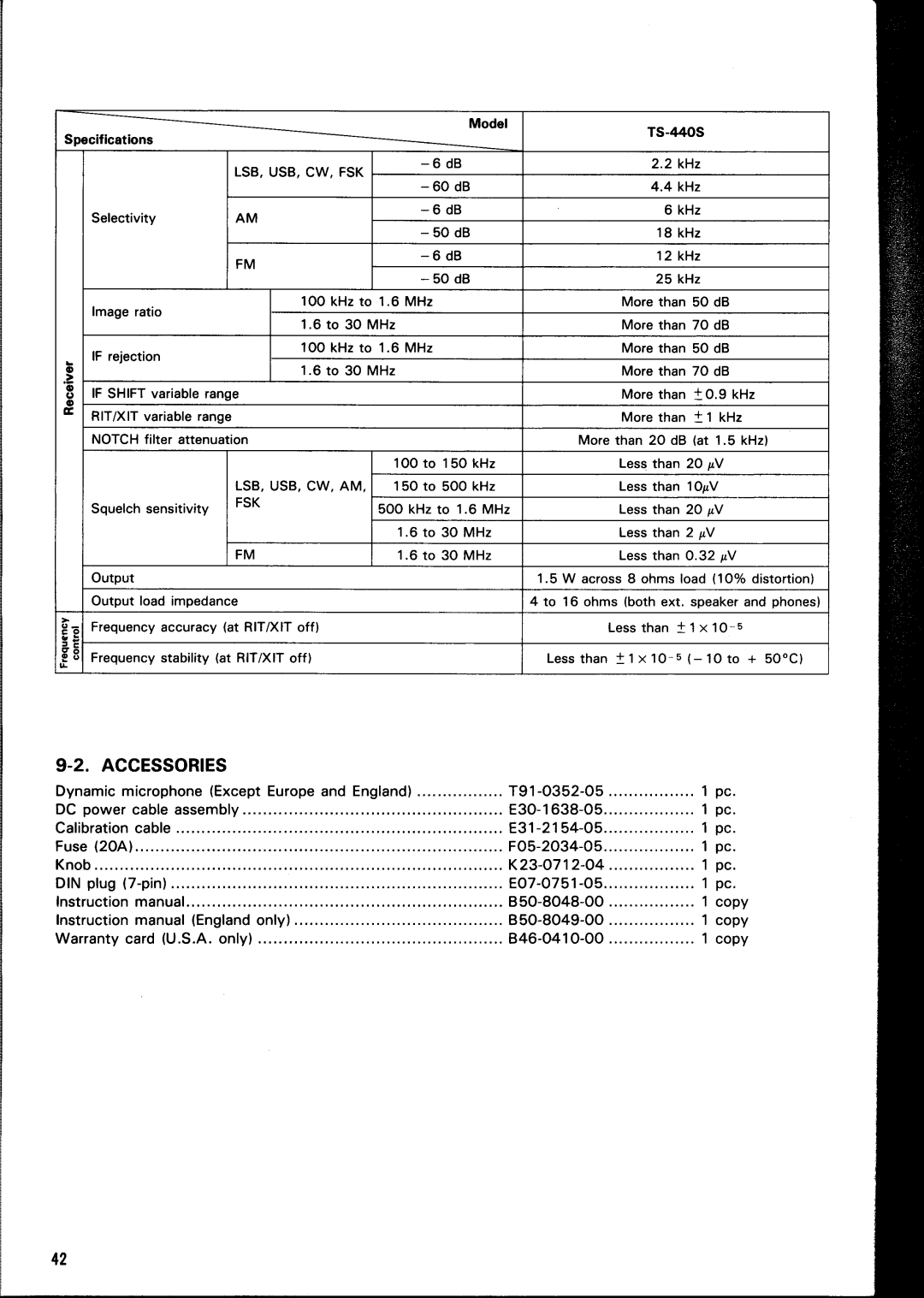 Kenwood TS-440S manual 