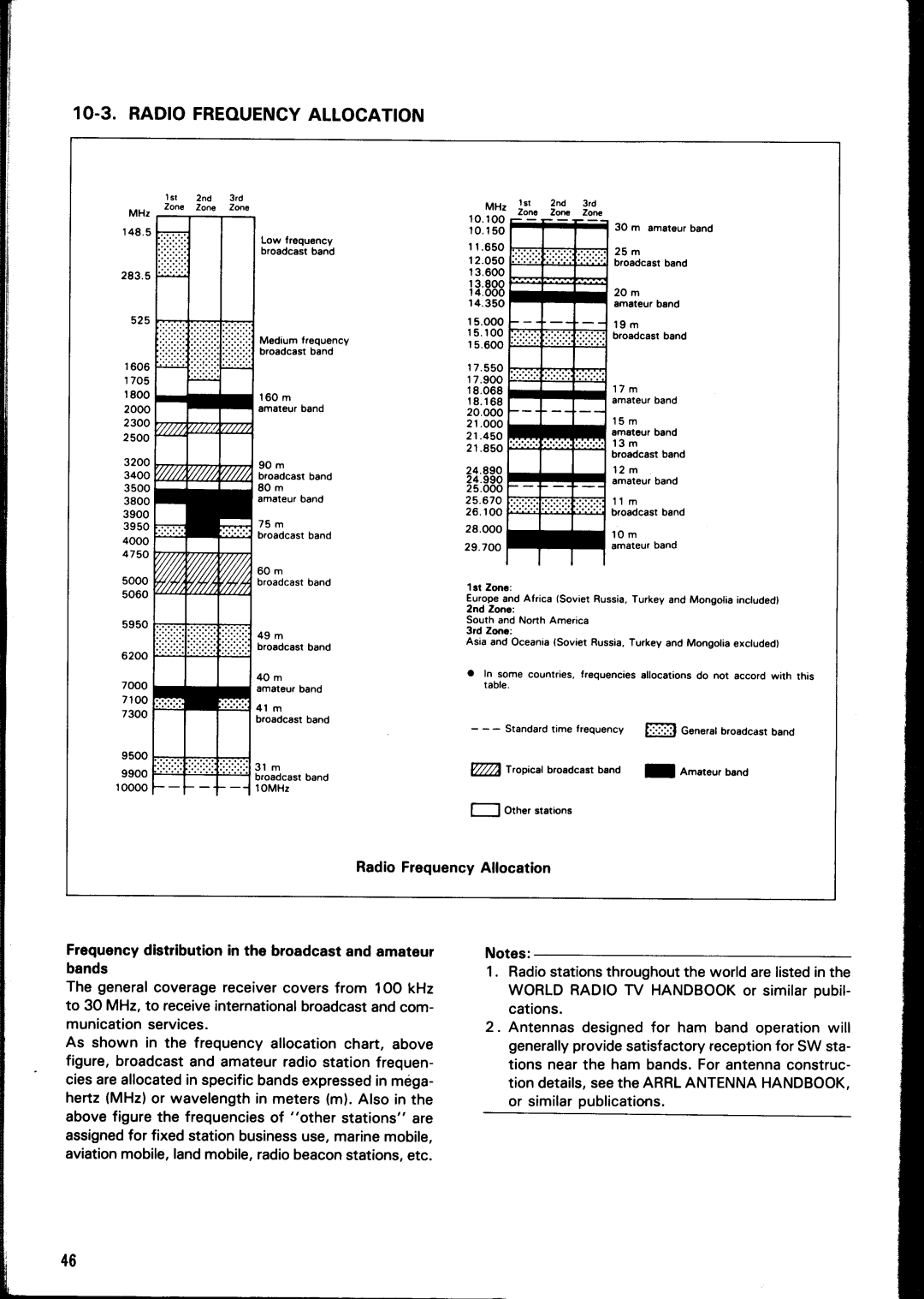 Kenwood TS-440S manual 