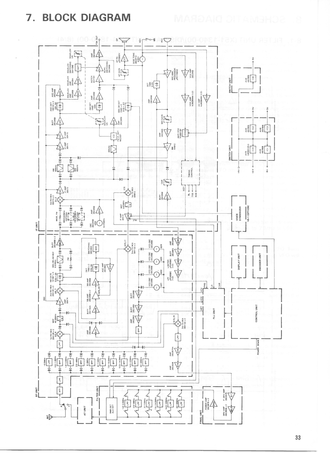 Kenwood TS-440S manual 