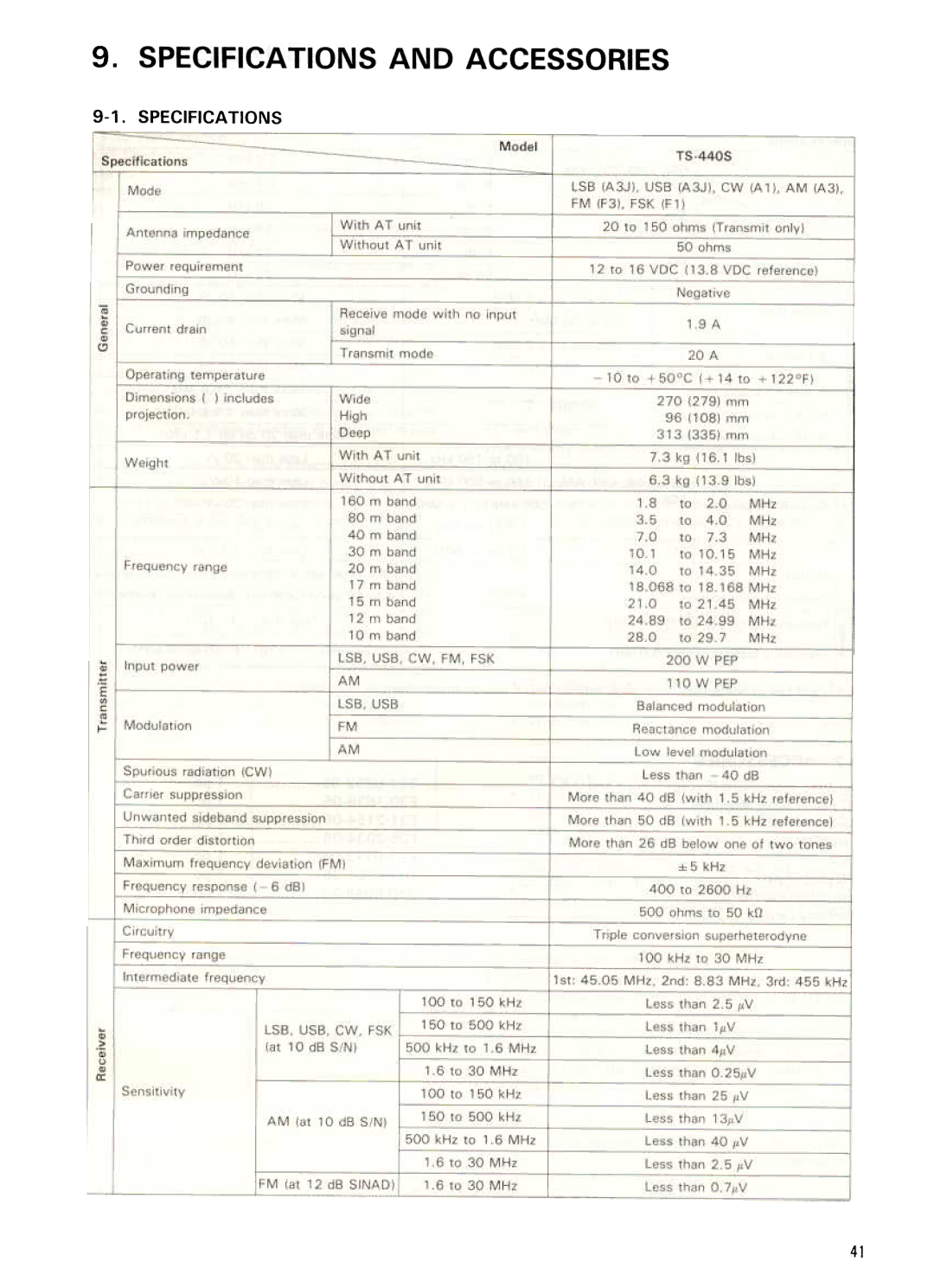 Kenwood TS-440S manual Specifications 