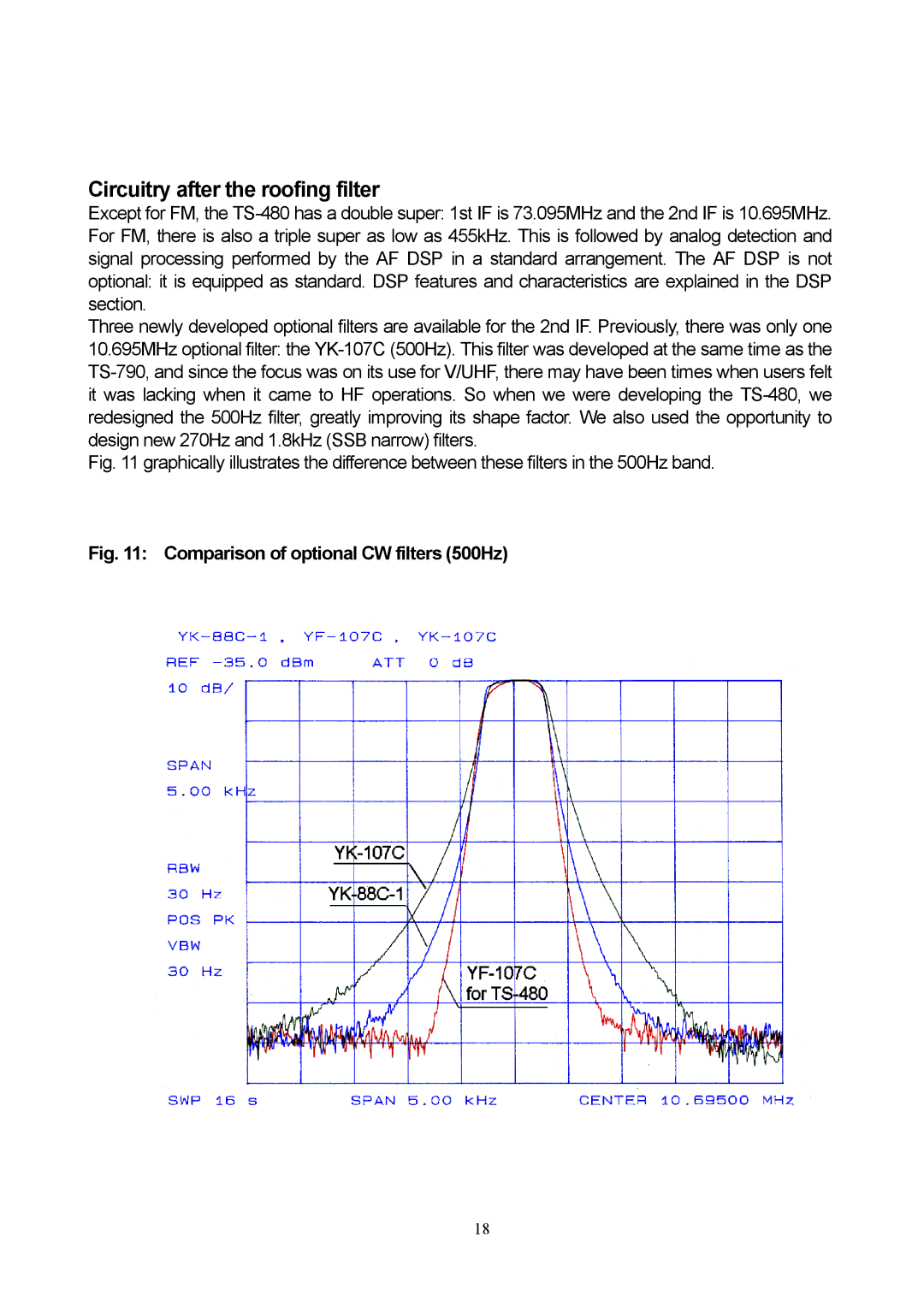 Kenwood TS-480 manual Circuitry after the roofing filter, Comparison of optional CW filters 500Hz 