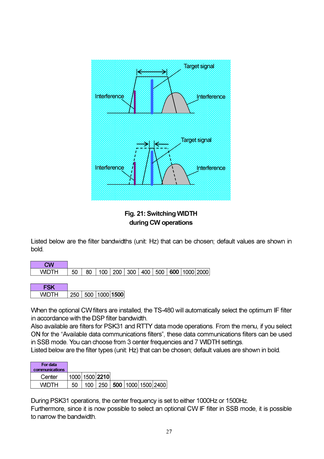 Kenwood TS-480 manual Switching Width During CW operations 