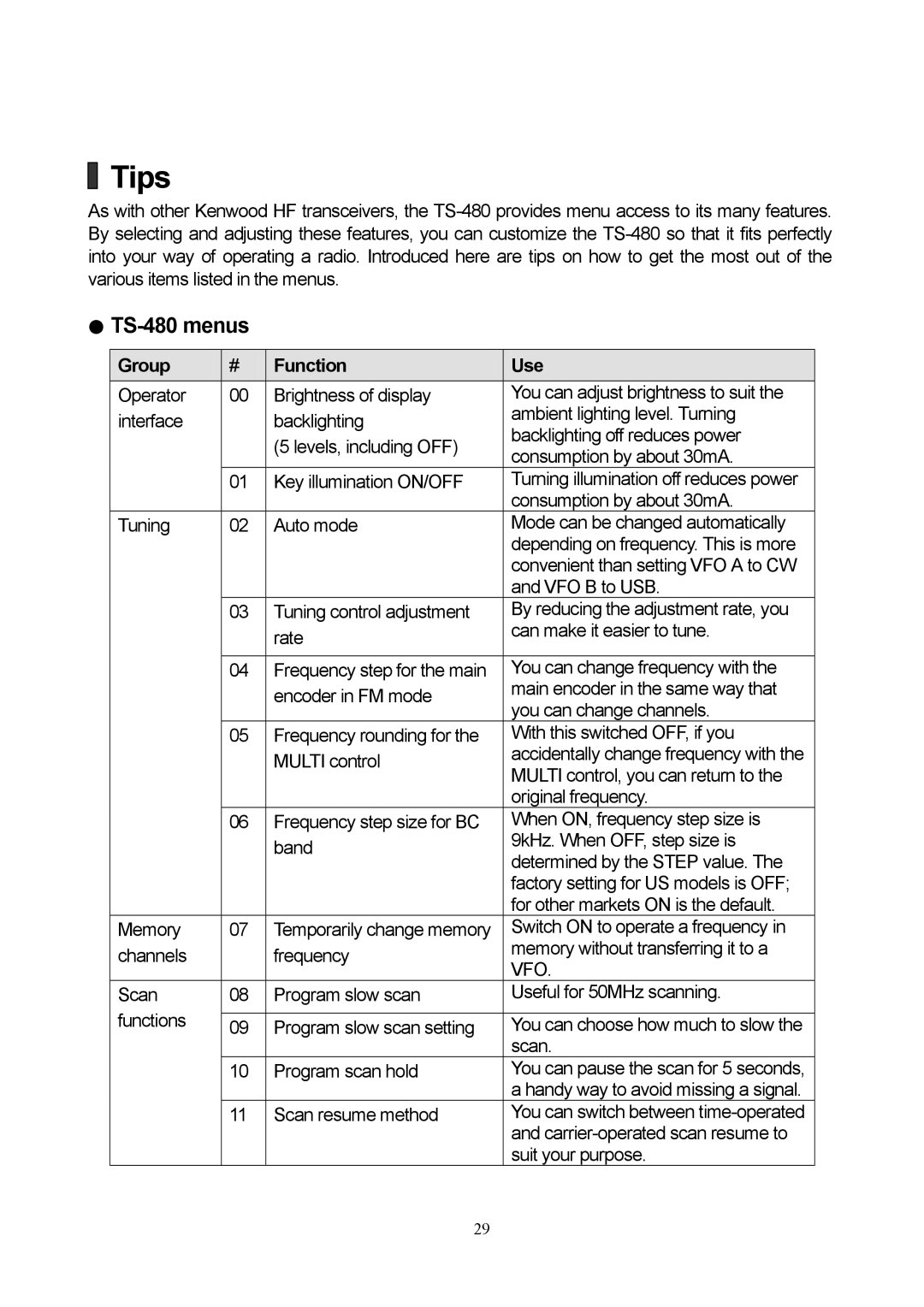 Kenwood manual Tips, TS-480 menus 