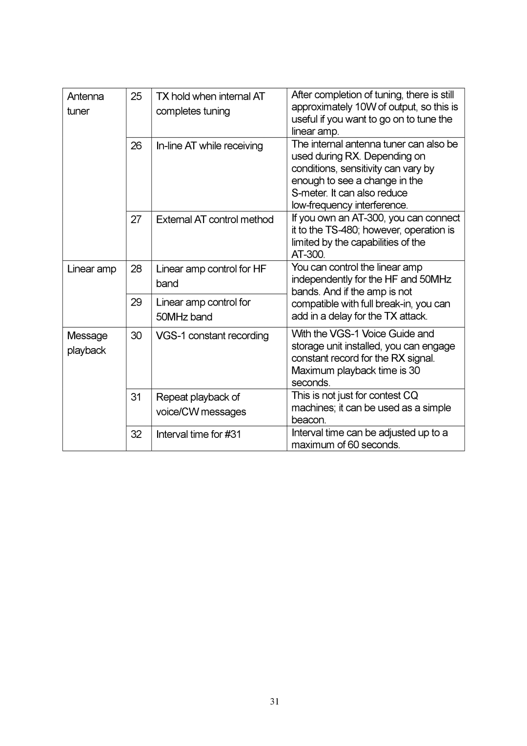 Kenwood TS-480 manual Useful if you want to go on to tune 