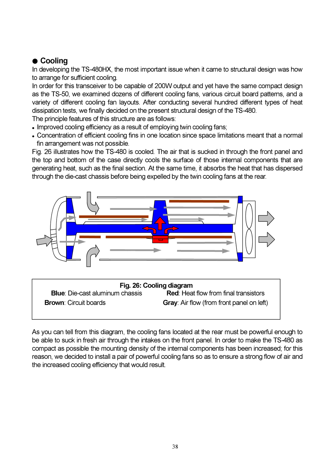 Kenwood TS-480 manual Cooling diagram 