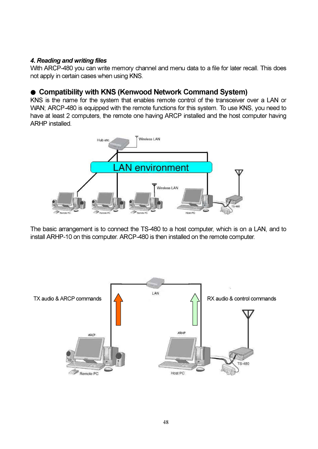 Kenwood TS-480 manual Compatibility with KNS Kenwood Network Command System, Reading and writing files 