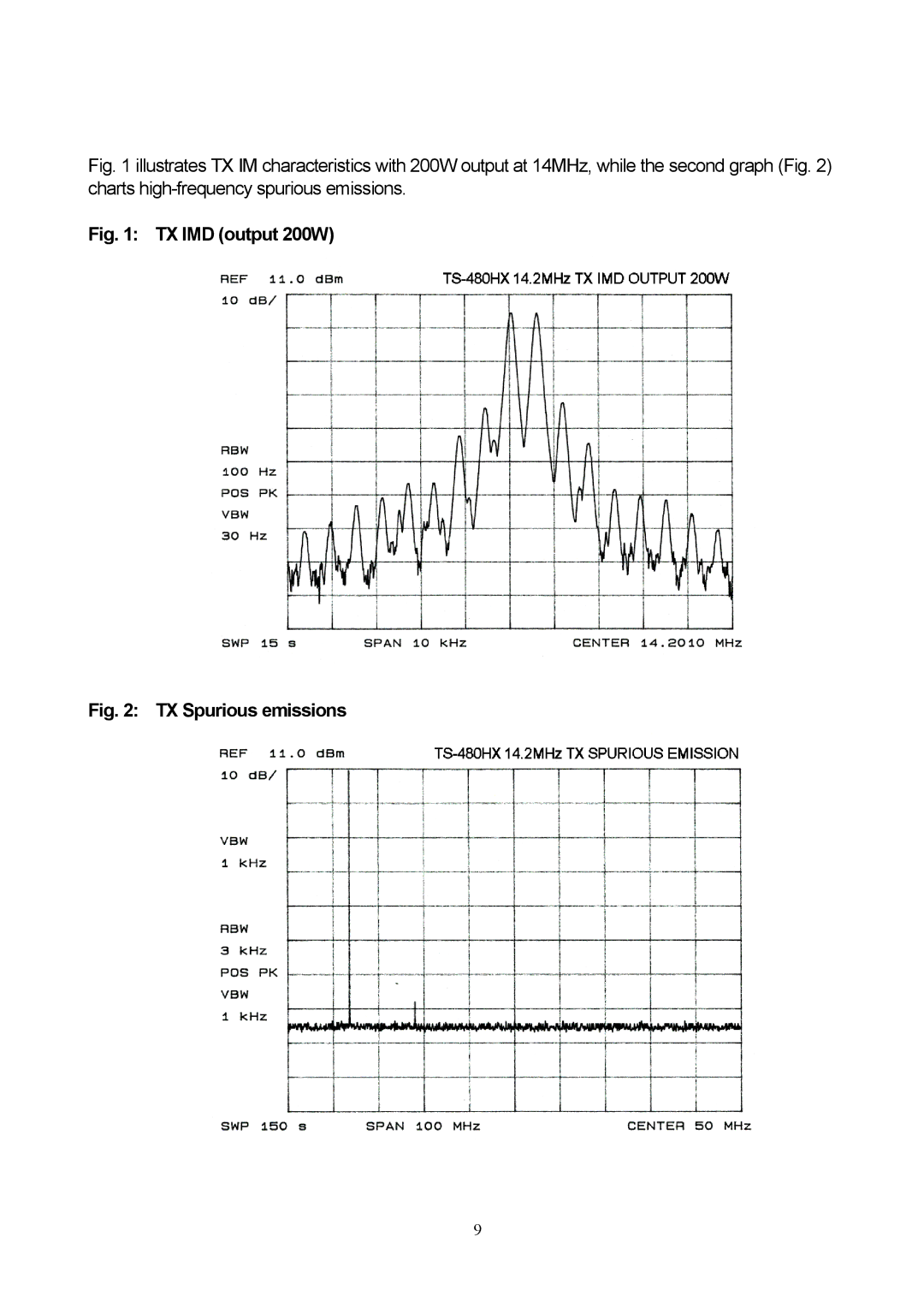 Kenwood TS-480 manual TX IMD output 200W 