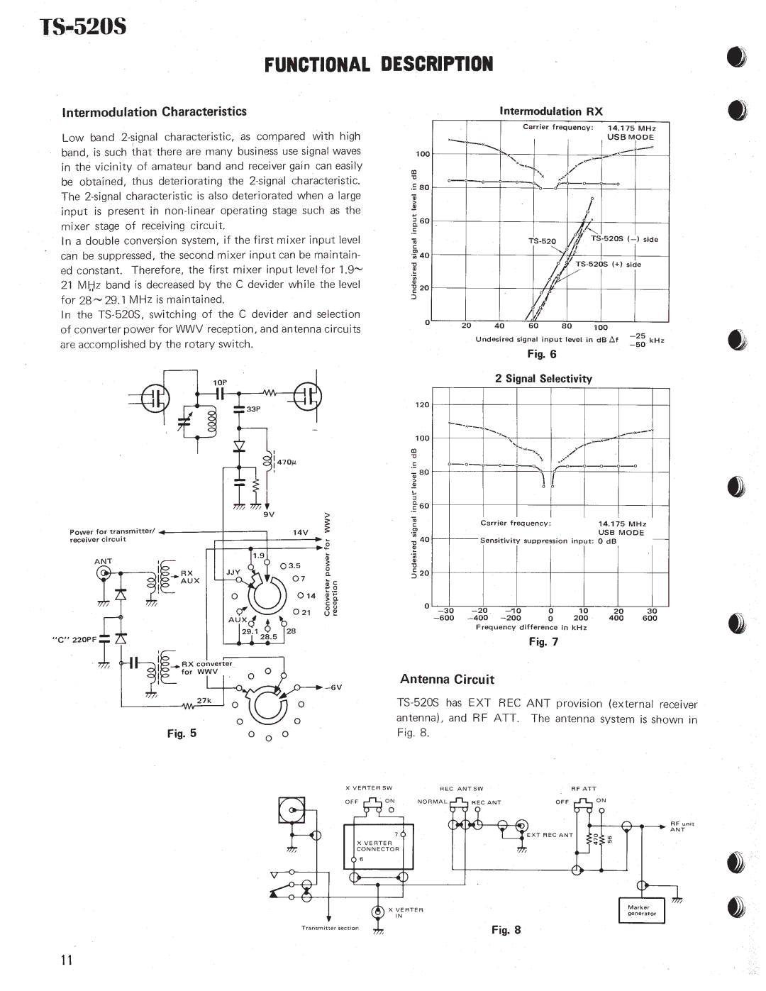 Kenwood TS-520S manual 