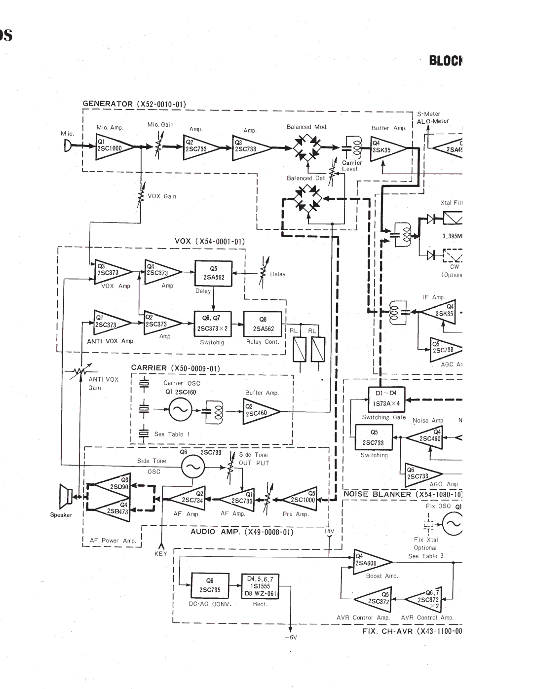 Kenwood TS-520S manual 