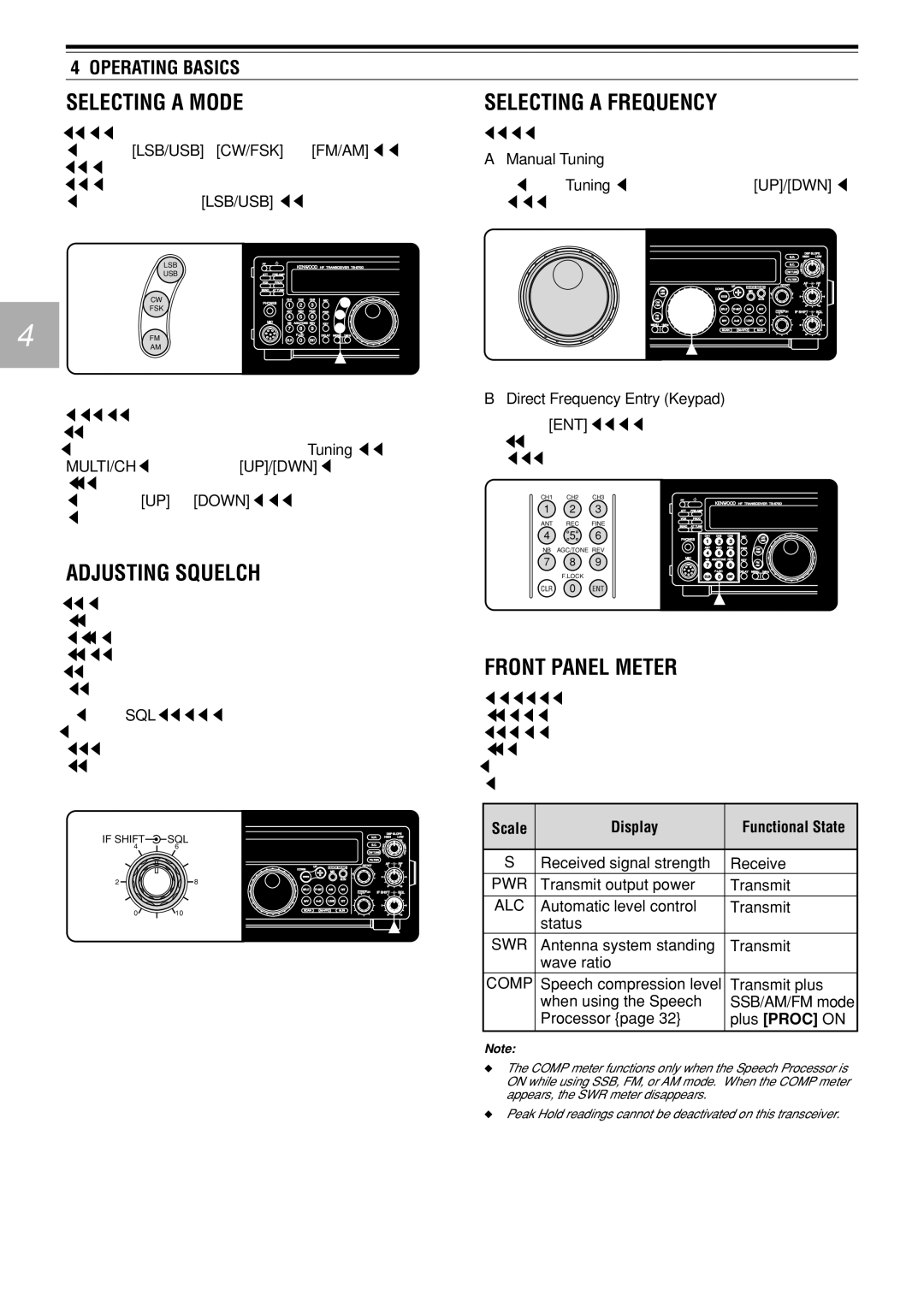 Kenwood TS-570D Selecting a Mode, Adjusting Squelch, Selecting a Frequency, Front Panel Meter, Operating Basics 