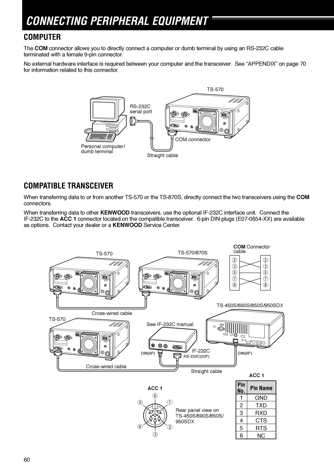 Kenwood TS-570D Connecting Peripheral Equipment, Computer, Compatible Transceiver, Pin No. Pin Name, Gnd Txd Rxd Cts Rts 