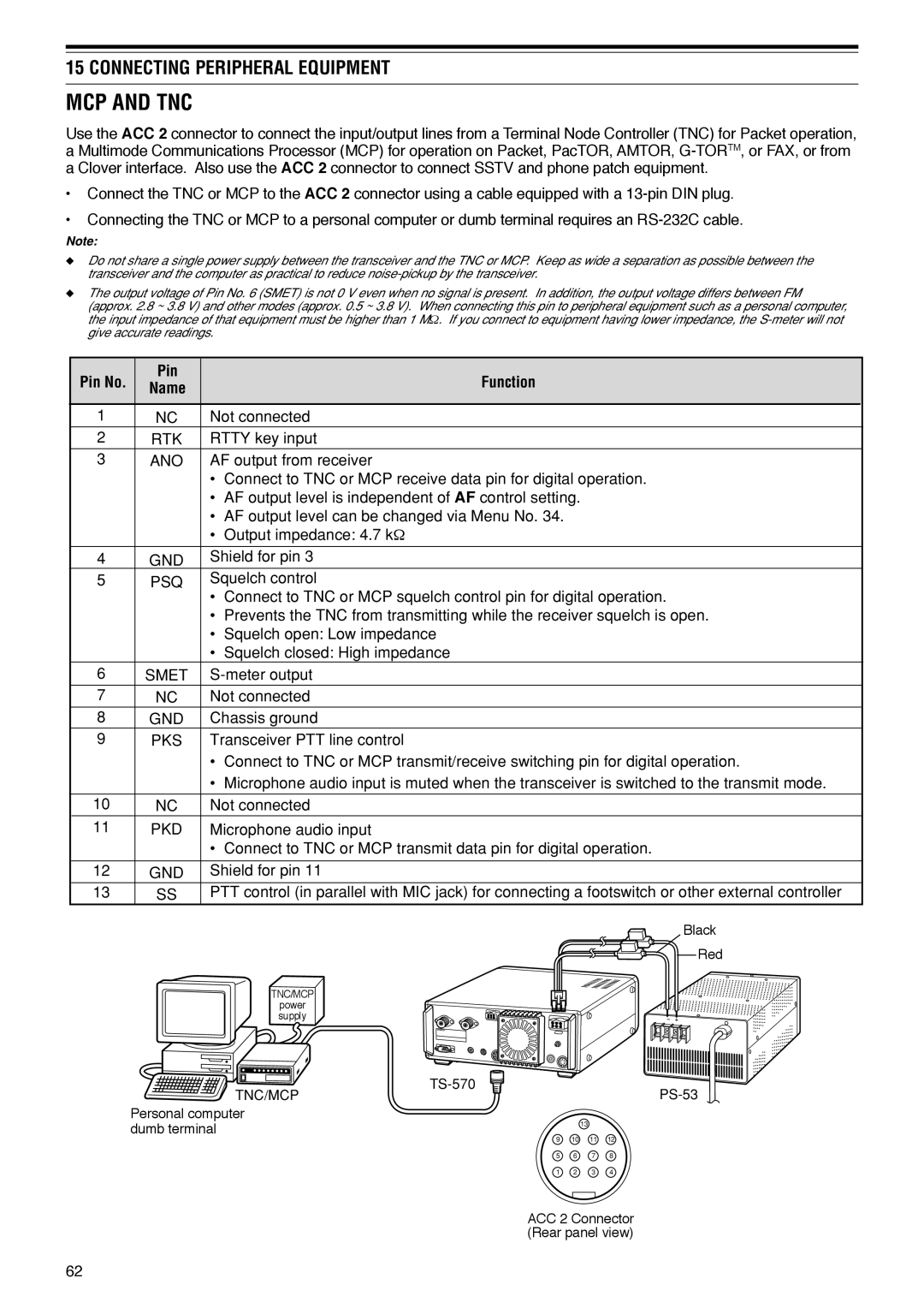 Kenwood TS-570D instruction manual MCP and TNC, Pin No Function 