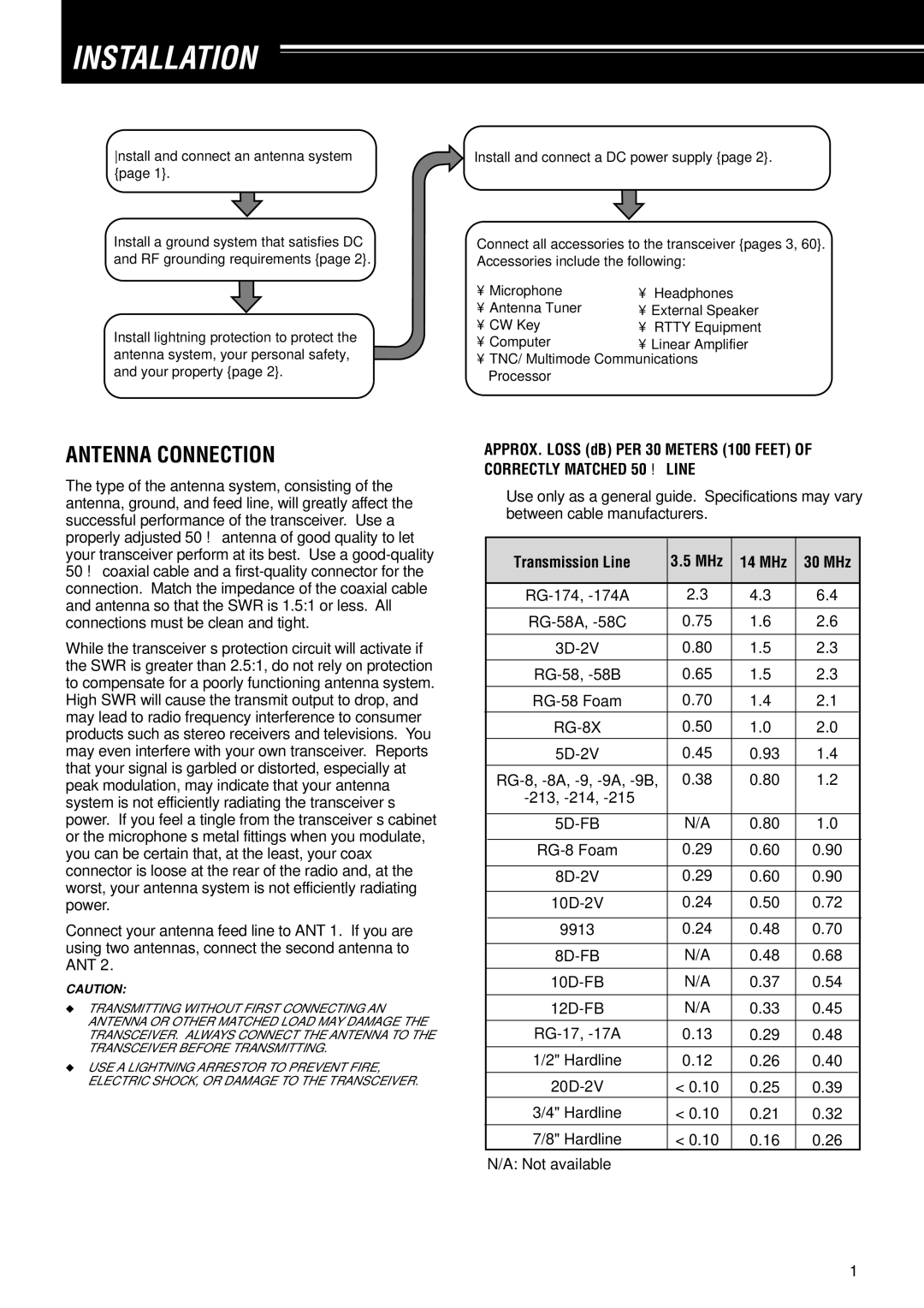 Kenwood TS-570D instruction manual Installation, Antenna Connection, Transmission Line MHz 14 MHz 30 MHz 