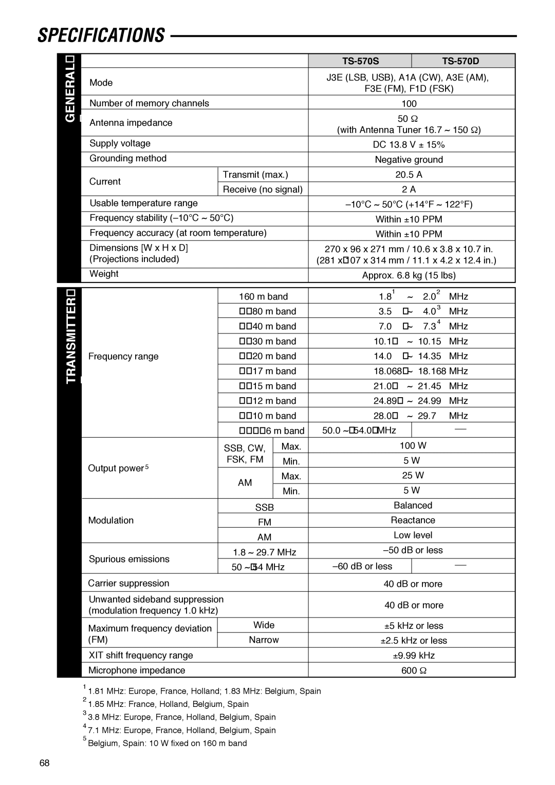 Kenwood instruction manual TS-570S TS-570D, Ssb, Cw, Fsk, Fm 